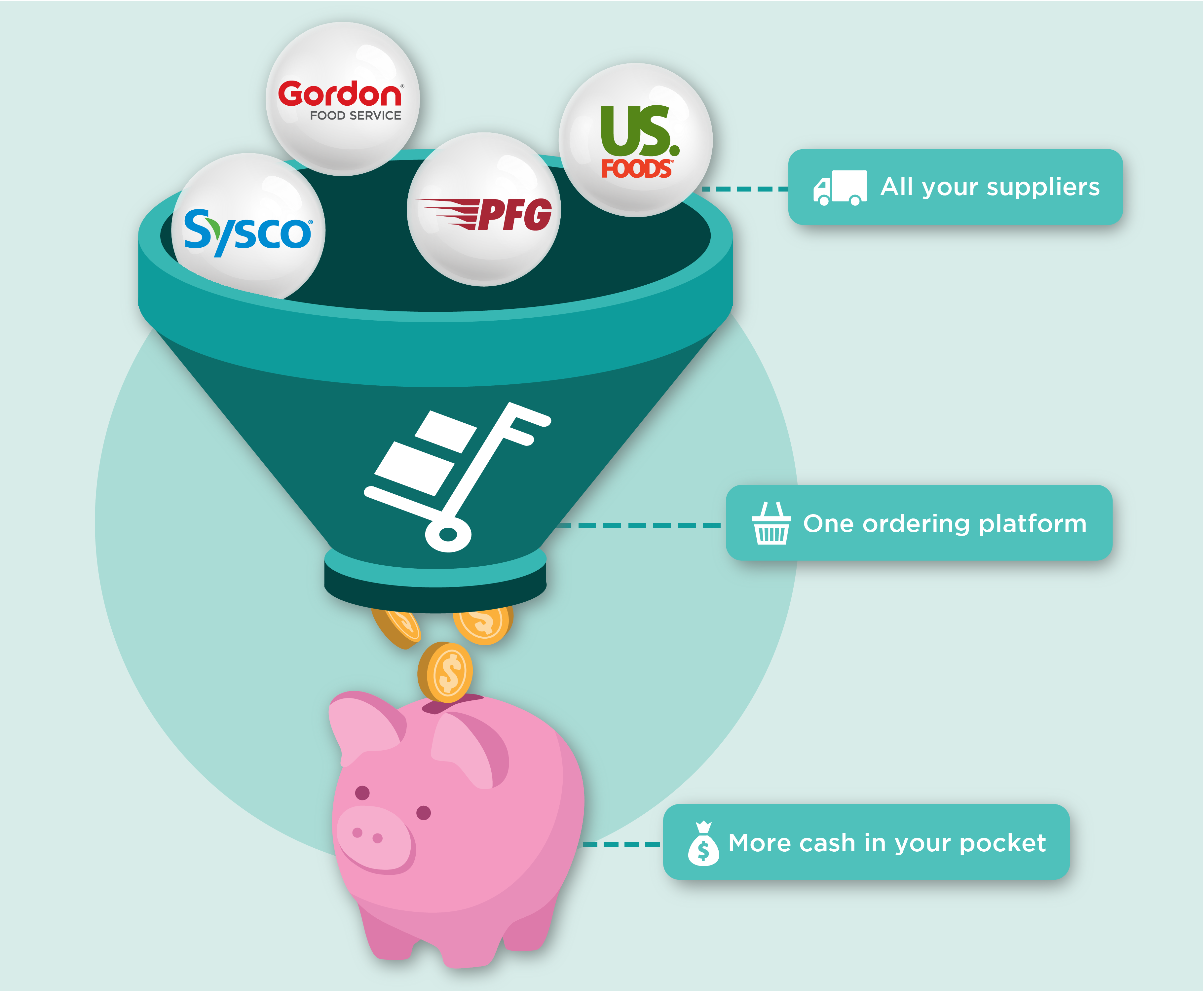FareFood Supplier Funnel
